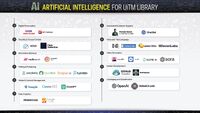 AI @ PTAR | Transformasi Perpustakaan UiTM ke Arah Kecerdasan Buatan