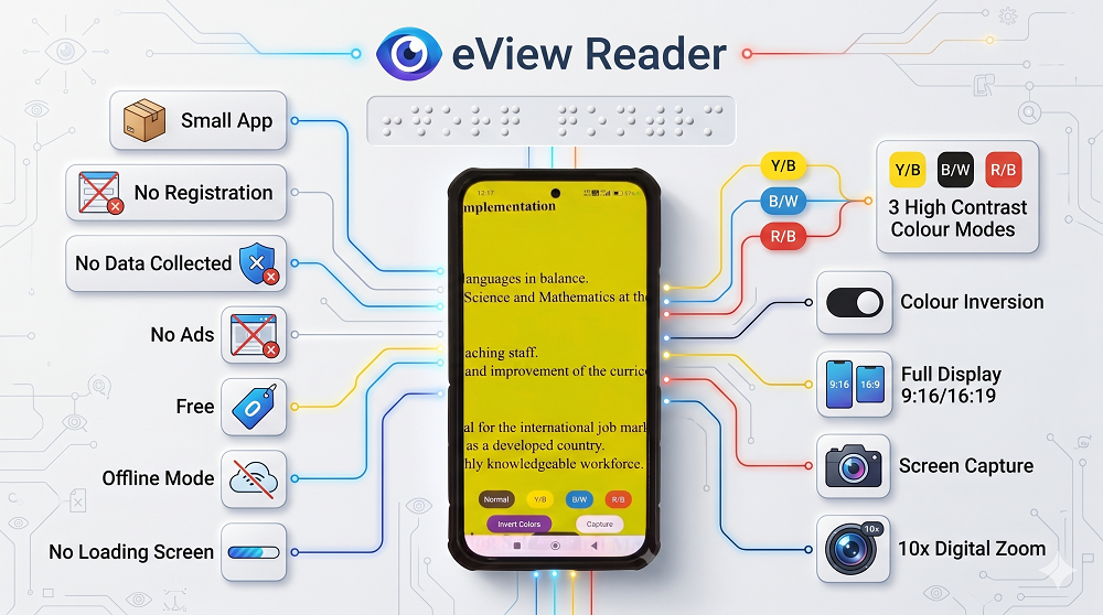 eView Reader: End User Agreement and Privacy Policy