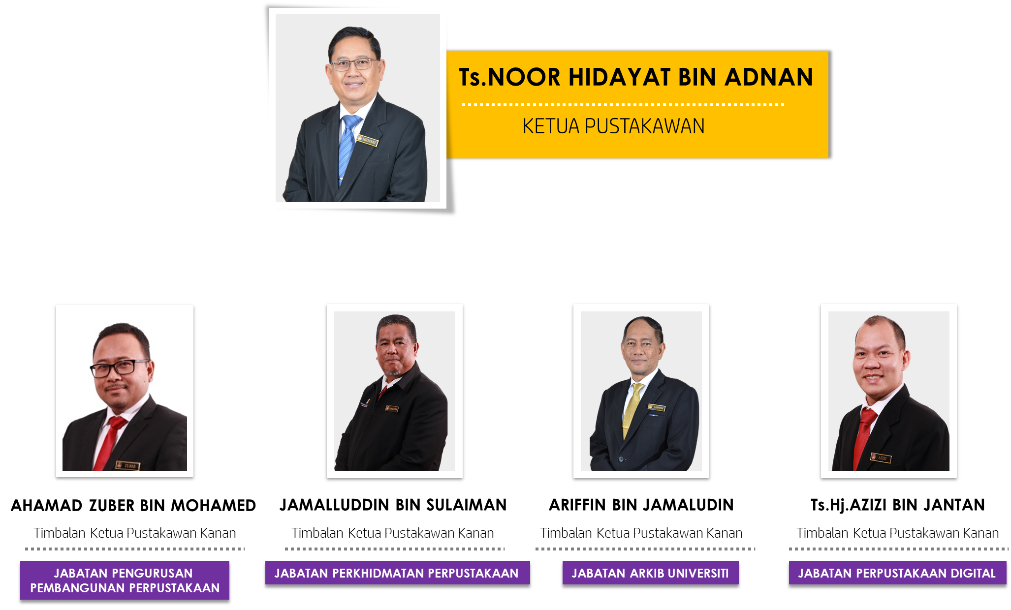Executive Management PTAR
