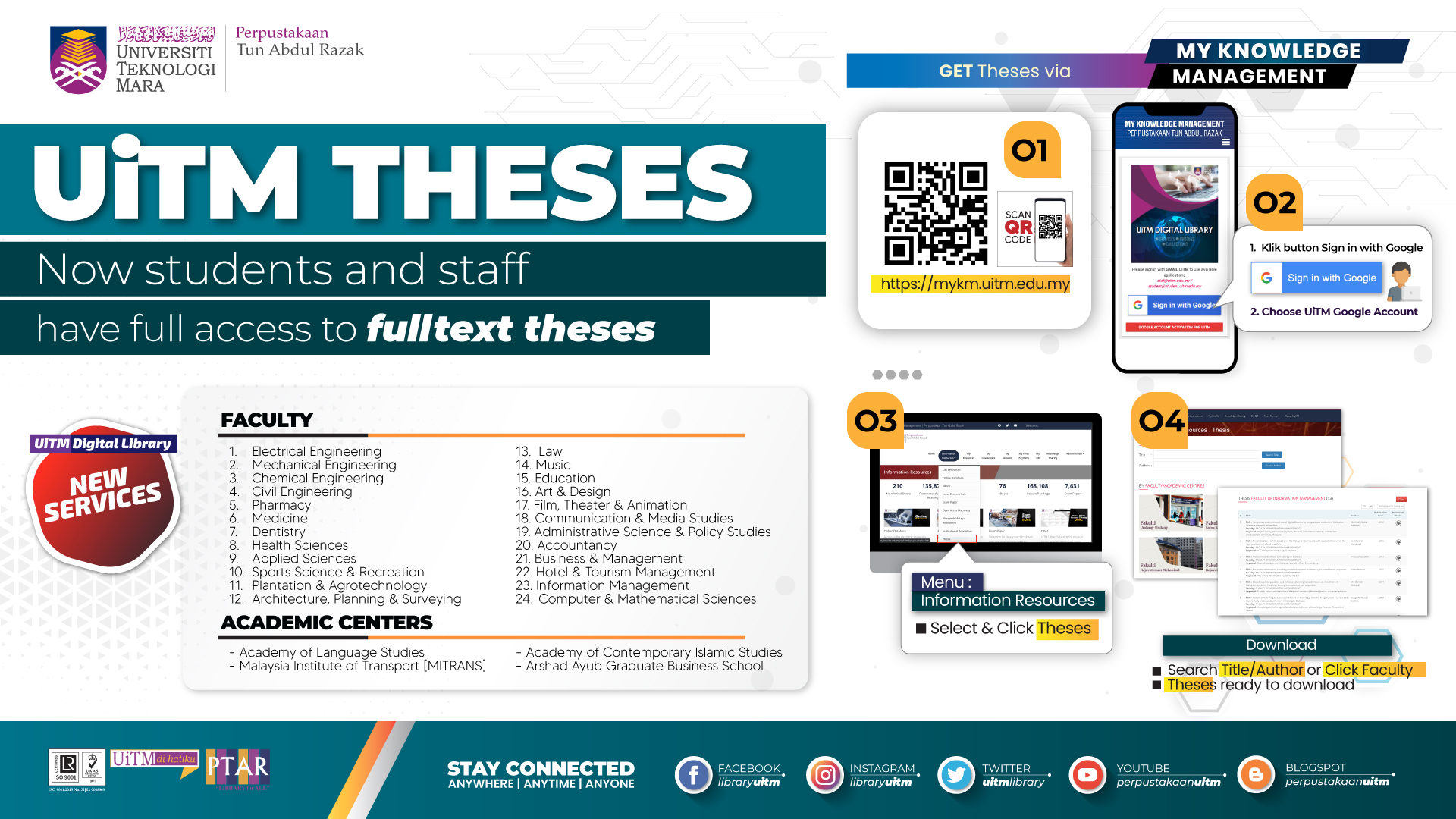uitm theses