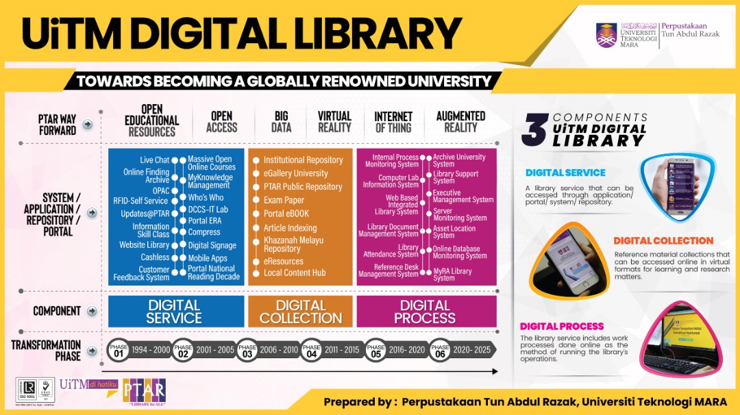 UiTM Digital Library