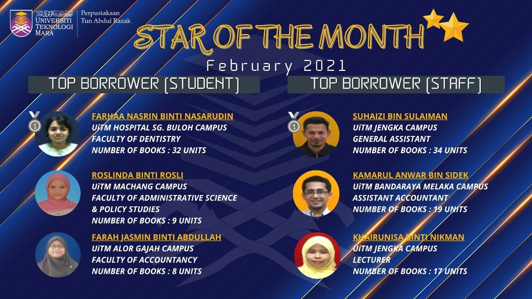 Congratulation to the Winners of UiTM Library Star of the Month (February 2021)