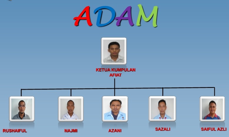 Kumpulan ADAM